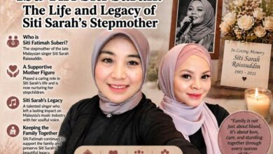 Ibu Tiri Siti Sarah Stepmother