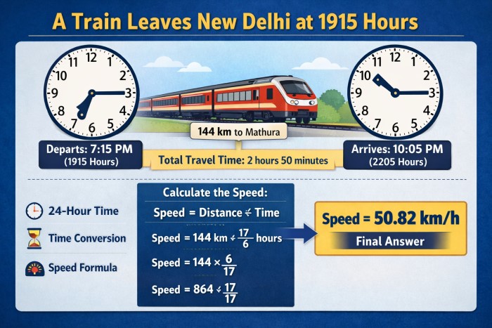 a train leaves new delhi at 1915 hours